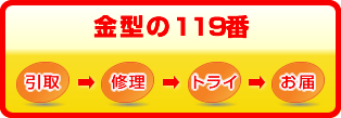 金型の修理・メンテナンス「金型の119番」